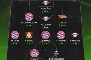 开云会员服务-WhoScored德甲赛季最佳阵：凯恩等拜仁5将入选，维尔茨西蒙斯在列