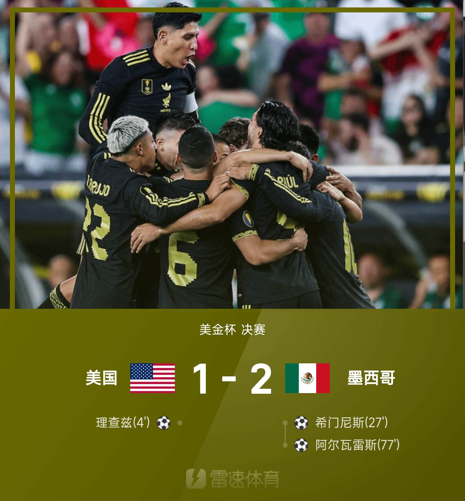 美金杯决赛战报：阿尔瓦雷斯制胜球，墨西哥2-1逆转美国夺冠