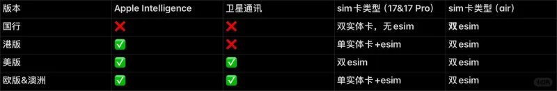 开云会员服务-iPhone 17系列选购指南：要不要换17？首发怎么抢？