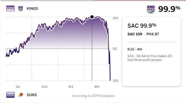 开云APP下载-末节最烂球队32比8逆转国王！KD化身中锋救赎自我